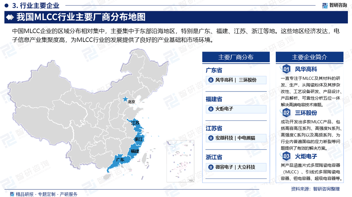 中国MLCC产品行|尊龙凯时人生就博官网登录业市场现状、重点